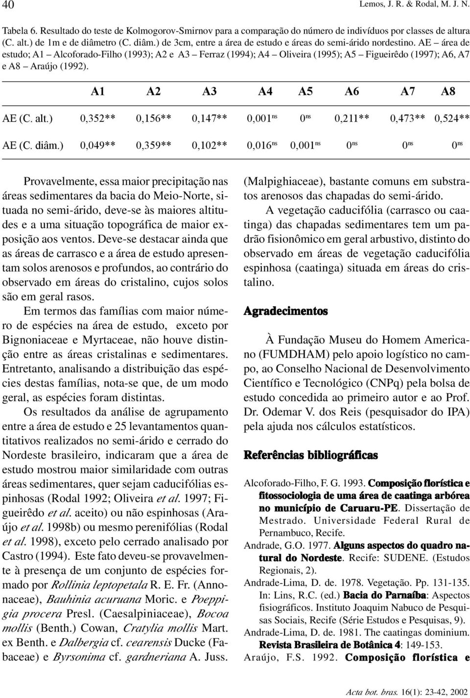 AE área de estudo; A1 Alcoforado-Filho (1993); A2 e A3 Ferraz (1994); A4 Oliveira (1995); A5 Figueirêdo (1997); A6, A7 e A8 Araújo (1992). A1 A2 A3 A4 A5 A6 A7 A8 AE (C. alt.
