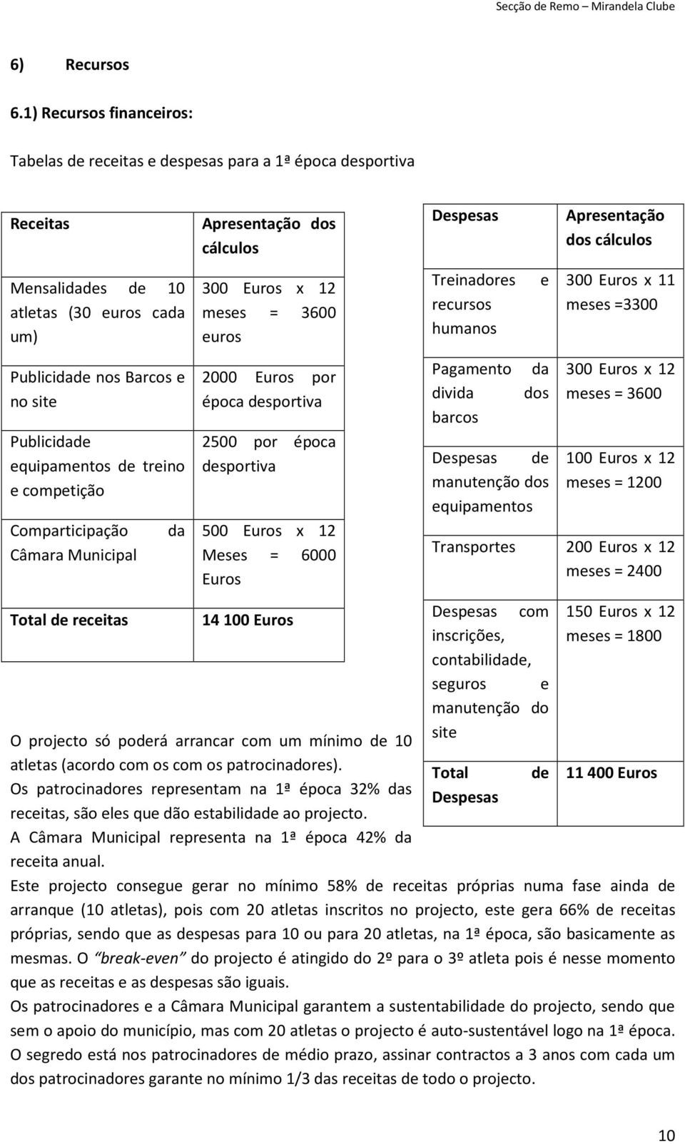 treino e competição Comparticipação Câmara Municipal Total de receitas da Apresentação dos cálculos 300 Euros x 12 meses = 3600 euros 2000 Euros por época desportiva 2500 por época desportiva 500