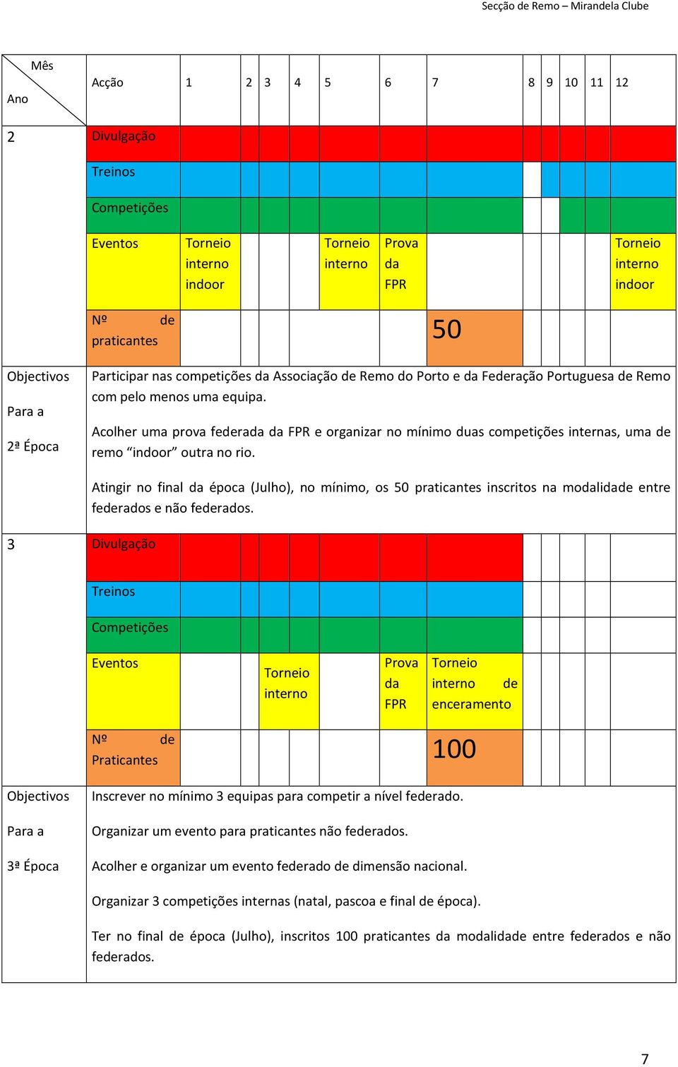 Acolher uma prova federada da FPR e organizar no mínimo duas competições internas, uma de remo indoor outra no rio.