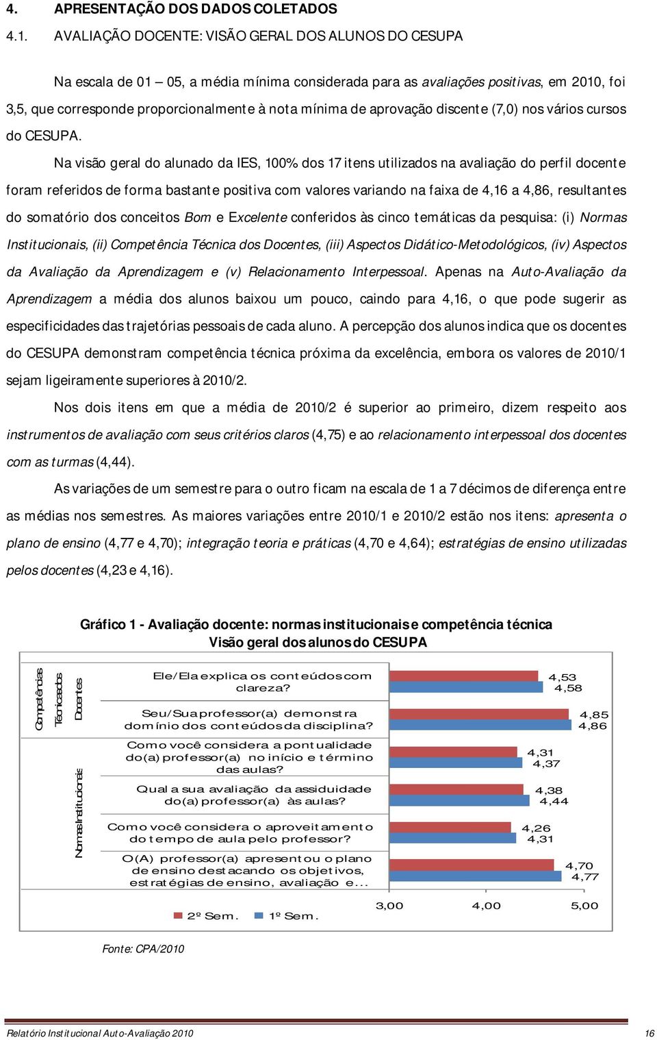 aprovação discente (7,0) nos vários cursos do CESUPA.