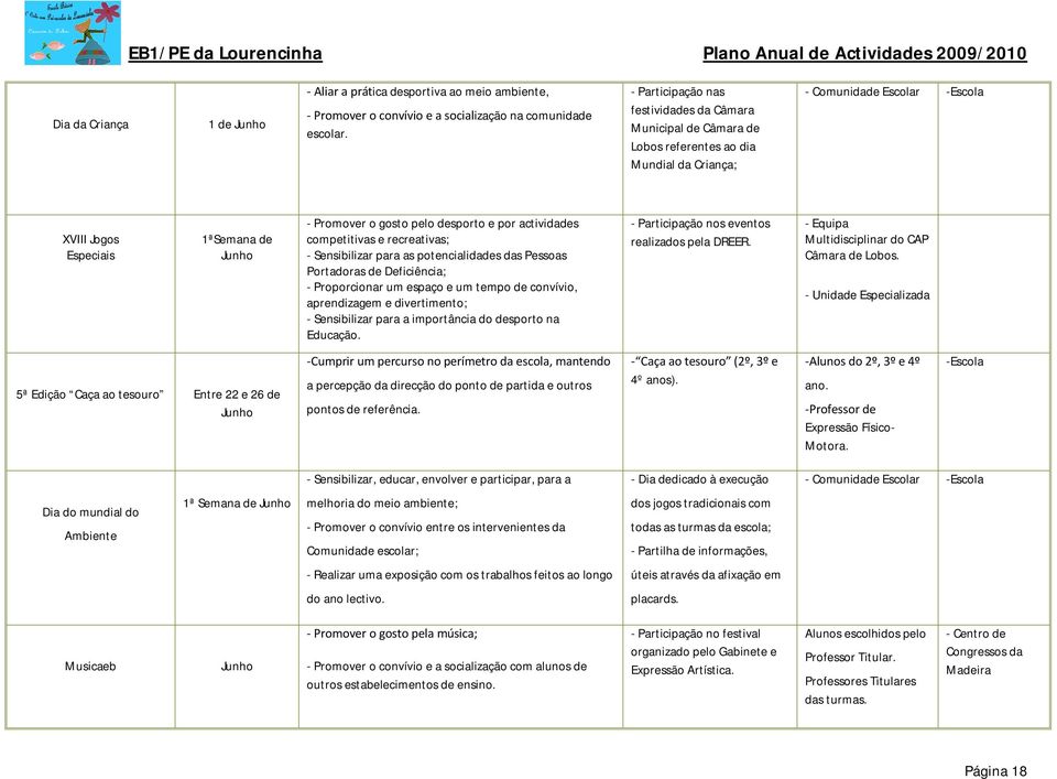 pelo desporto e por actividades competitivas e recreativas; - Sensibilizar para as potencialidades das Pessoas Portadoras de Deficiência; - Proporcionar um espaço e um tempo de convívio, aprendizagem