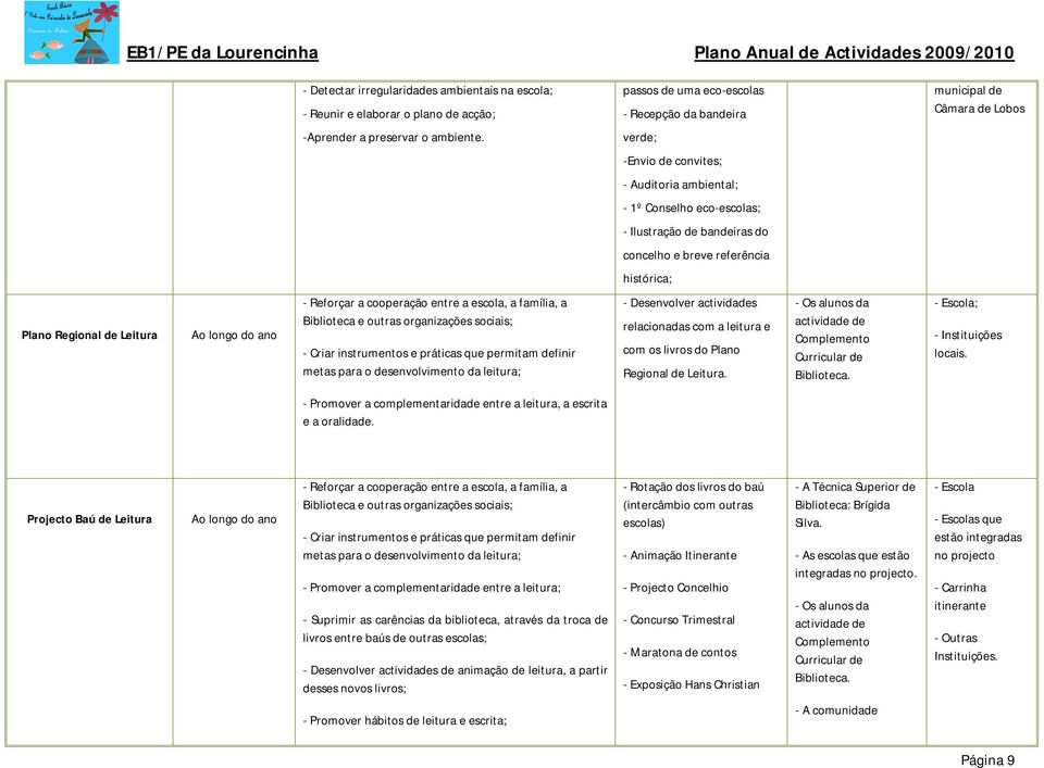 cooperação entre a escola, a família, a Biblioteca e outras organizações sociais; - Criar instrumentos e práticas que permitam definir metas para o desenvolvimento da leitura; - Desenvolver