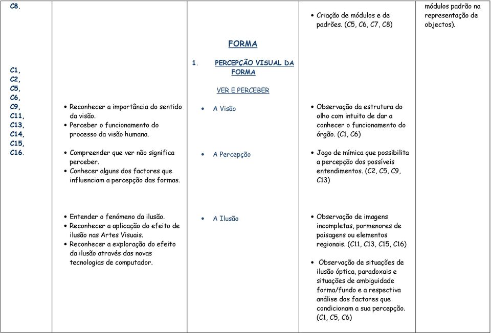 PERCEPÇÃO VISUAL DA FORMA VER E PERCEBER A Visão A Percepção Observação da estrutura do olho com intuito de dar a conhecer o funcionamento do órgão.