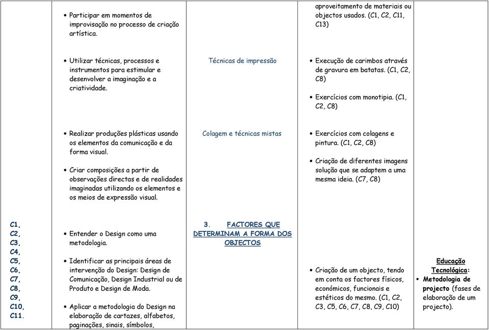 (C1, C8) Exercícios com monotipia. (C1, C8) Realizar produções plásticas usando os elementos da comunicação e da forma visual.