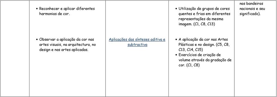 (C1, C8, C13) nas bandeiras nacionais e seu significado).