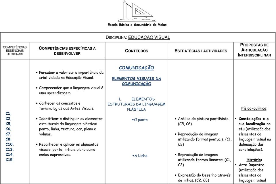 COMUNICAÇÃO ELEMENTOS VISUAIS DA COMUNICAÇÃO C1, C7, C8, C10, C13, C14, C15. Conhecer os conceitos e terminologias das Artes Visuais.