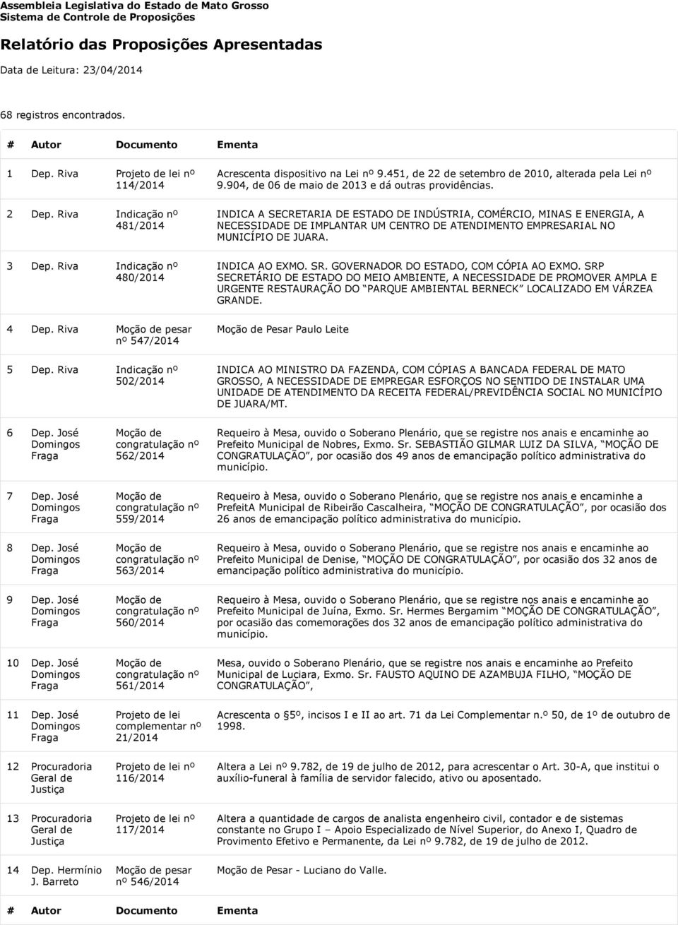 Riva 481/2014 INDICA A SECRETARIA DE ESTADO DE INDÚSTRIA, COMÉRCIO, MINAS E ENERGIA, A NECESSIDADE DE IMPLANTAR UM CENTRO DE ATENDIMENTO EMPRESARIAL NO MUNICÍPIO DE JUARA. 3 Dep.