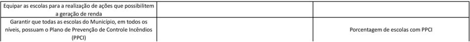 escolas do Município, em todos os níveis, possuam o Plano