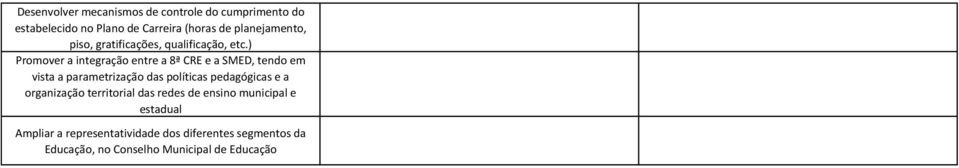 ) Promover a integração entre a 8ª CRE e a SMED, tendo em vista a parametrização das políticas pedagógicas