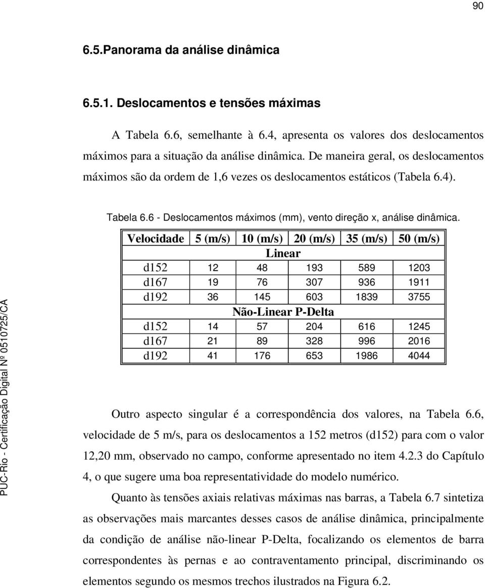 Velocidade 5 (m/s) 10 (m/s) 20 (m/s) 35 (m/s) 50 (m/s) Linear d152 12 48 193 589 1203 d167 19 76 307 936 1911 d192 36 145 603 1839 3755 Não-Linear P-Delta d152 14 57 204 616 1245 d167 21 89 328 996