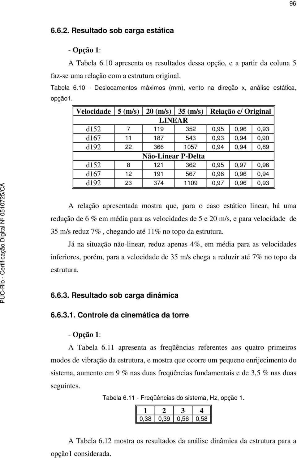 0,97 0,96 d167 12 191 567 0,96 0,96 0,94 d192 23 374 1109 0,97 0,96 0,93 A relação apresentada mostra que, para o caso estático linear, há uma redução de 6 % em média para as velocidades de 5 e 20