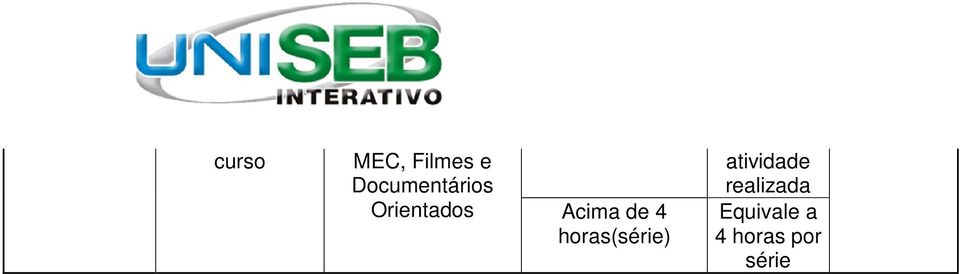 Orientados Acima de 4