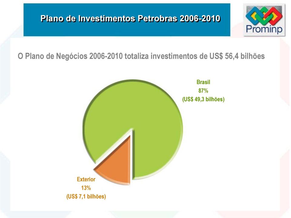 investimentos de US$ 56,4 bilhões Brasil