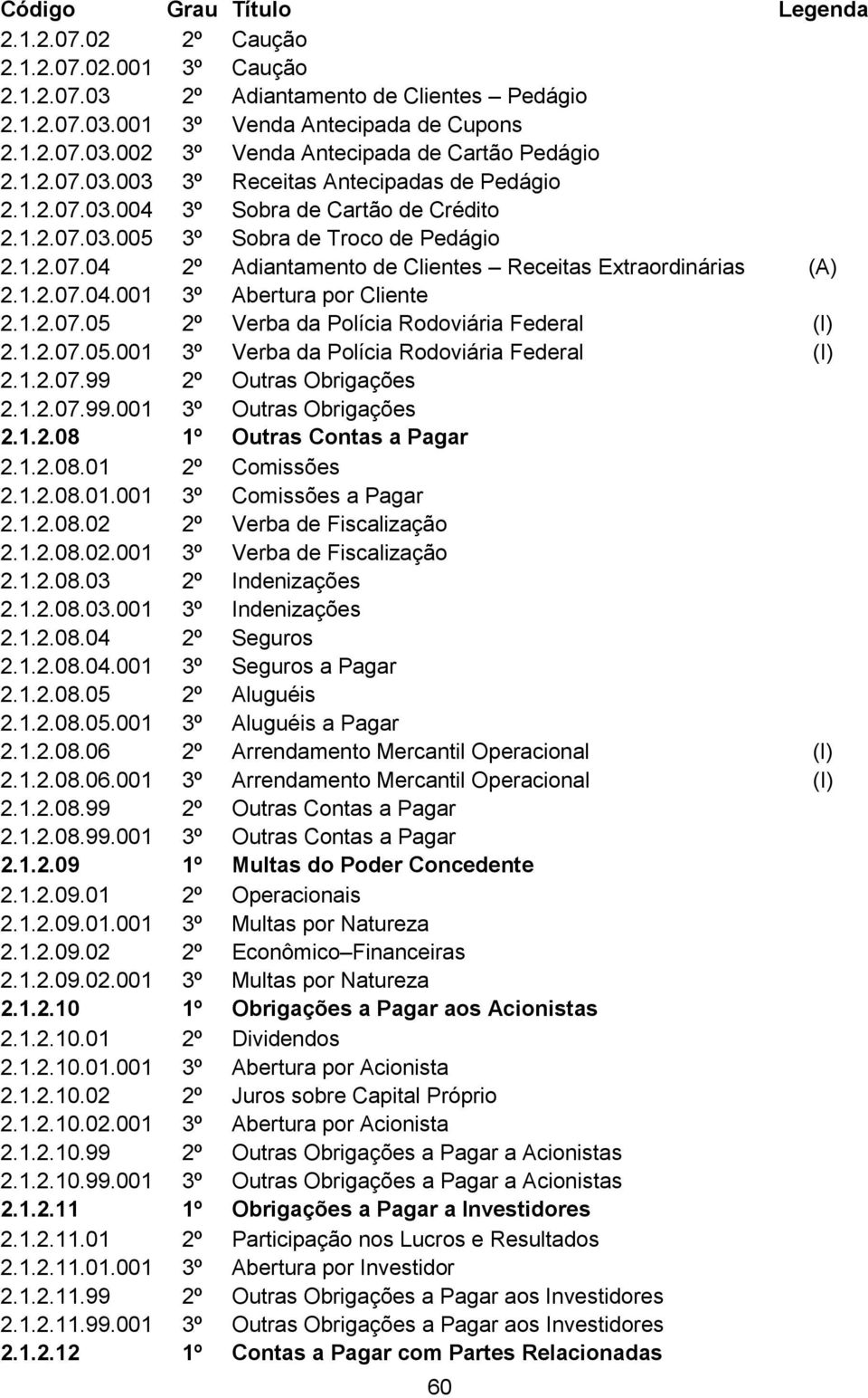 1.2.07.05 2º Verba da Polícia Rodoviária Federal (I) 2.1.2.07.05.001 3º Verba da Polícia Rodoviária Federal (I) 2.1.2.07.99 2º Outras Obrigações 2.1.2.07.99.001 3º Outras Obrigações 2.1.2.08 1º Outras Contas a Pagar 2.