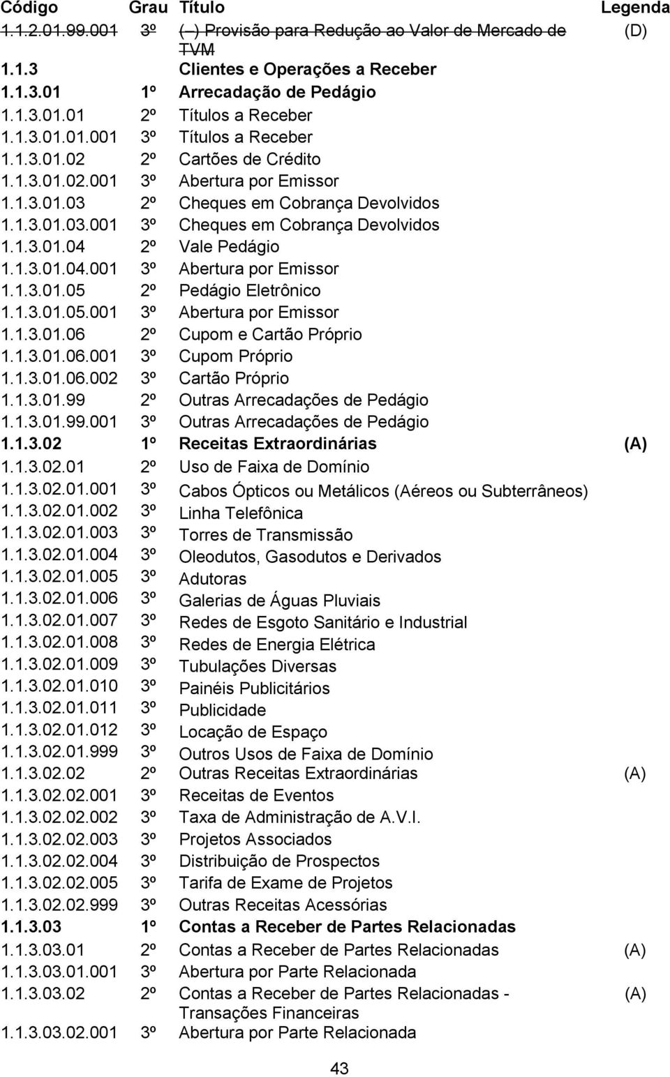 2º Vale Pedágio 1.1.3.01.04.001 3º Abertura por Emissor 1.1.3.01.05 2º Pedágio Eletrônico 1.1.3.01.05.001 3º Abertura por Emissor 1.1.3.01.06 2º Cupom e Cartão Próprio 1.1.3.01.06.001 3º Cupom Próprio 1.