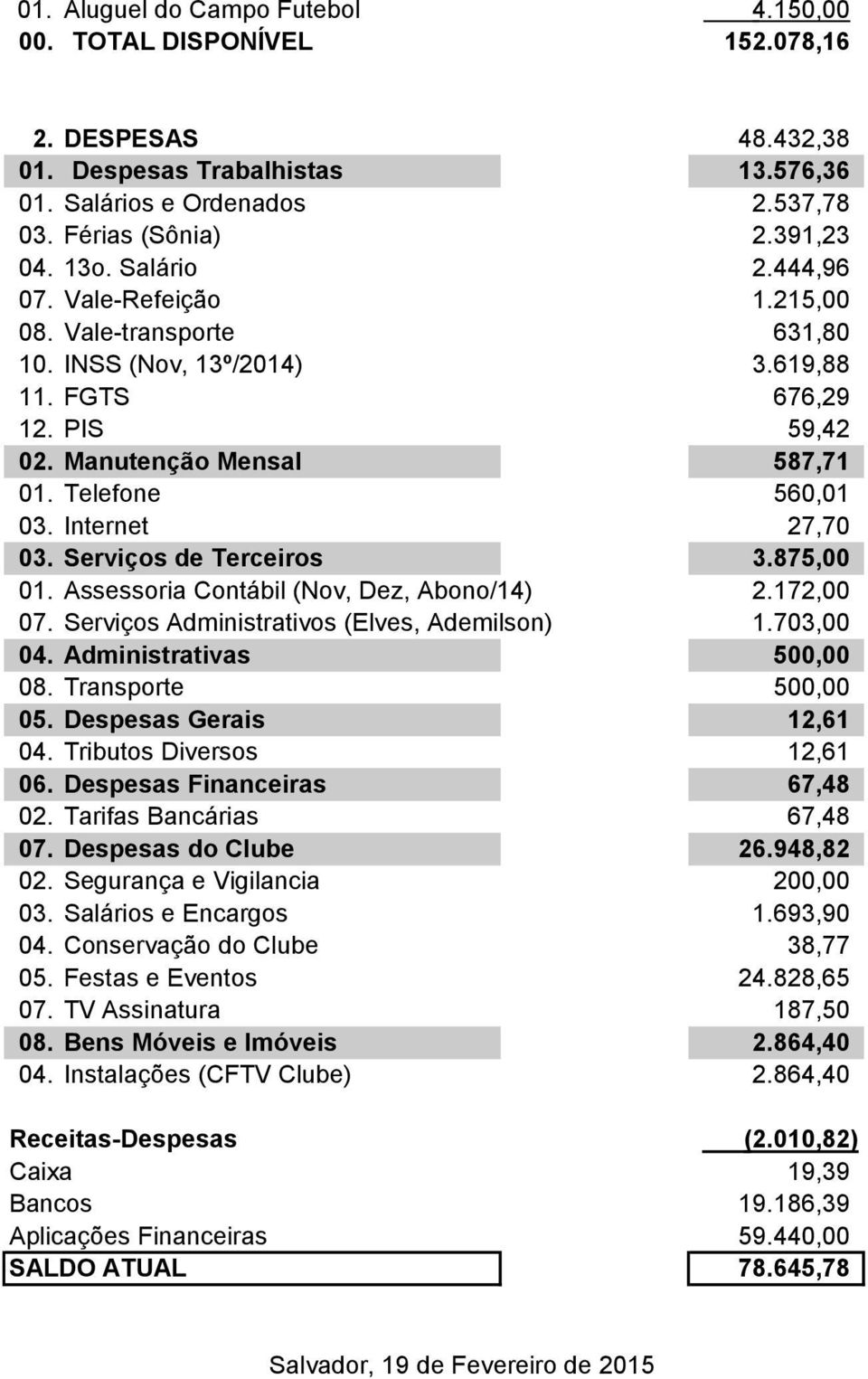 Serviços de Terceiros 3.875,00 01. Assessoria Contábil (Nov, Dez, Abono/14) 2.172,00 07. Serviços Administrativos (Elves, Ademilson) 1.703,00 05. Despesas Gerais 12,61 04. Tributos Diversos 12,61 06.