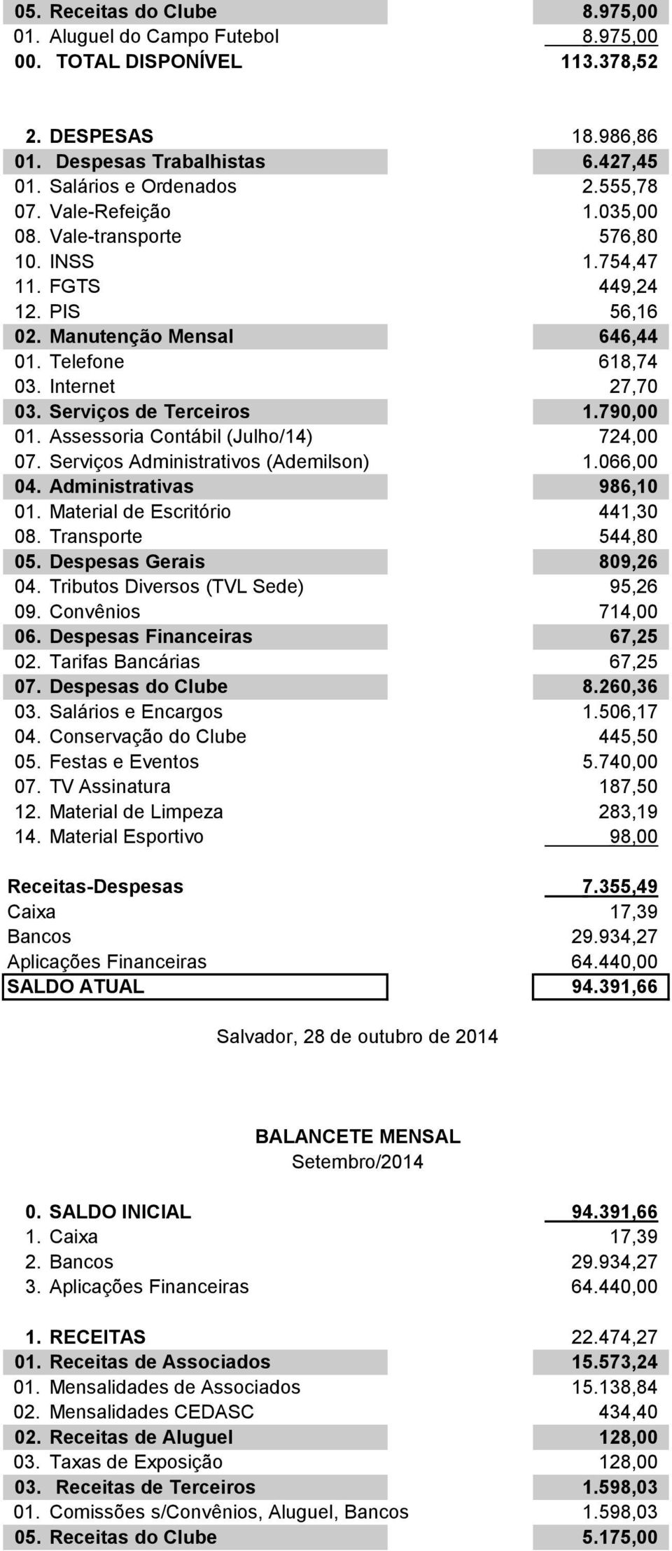 Assessoria Contábil (Julho/14) 724,00 07. Serviços Administrativos (Ademilson) 1.066,00 04. Administrativas 986,10 01. Material de Escritório 441,30 08. Transporte 544,80 05.