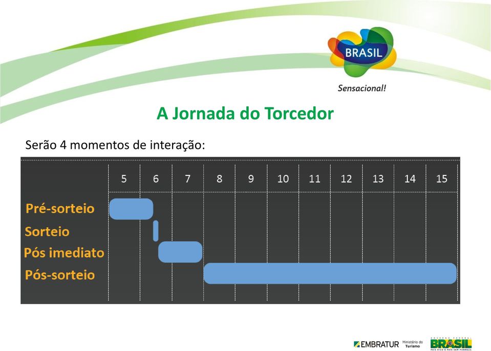 interação: A