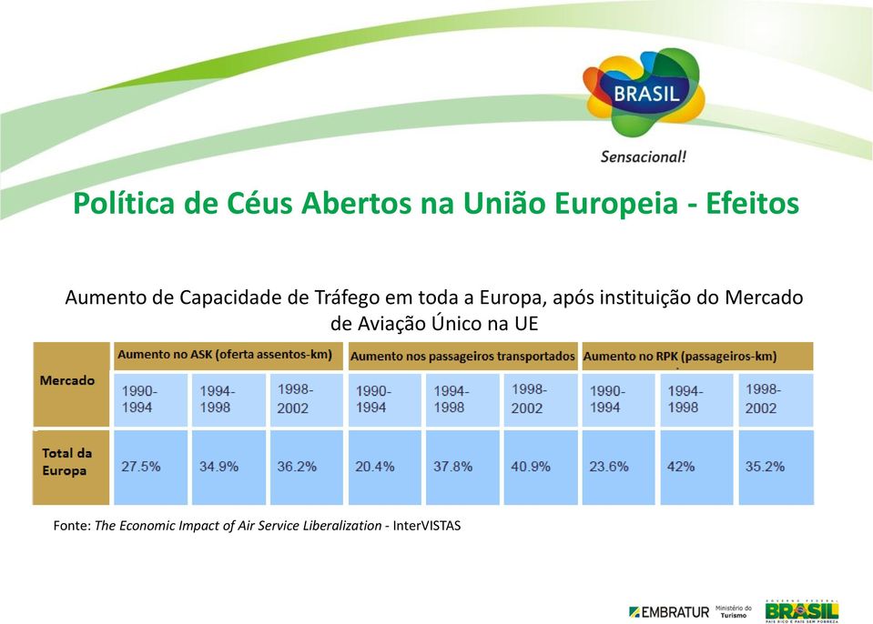 instituição do Mercado de Aviação Único na UE Fonte: The