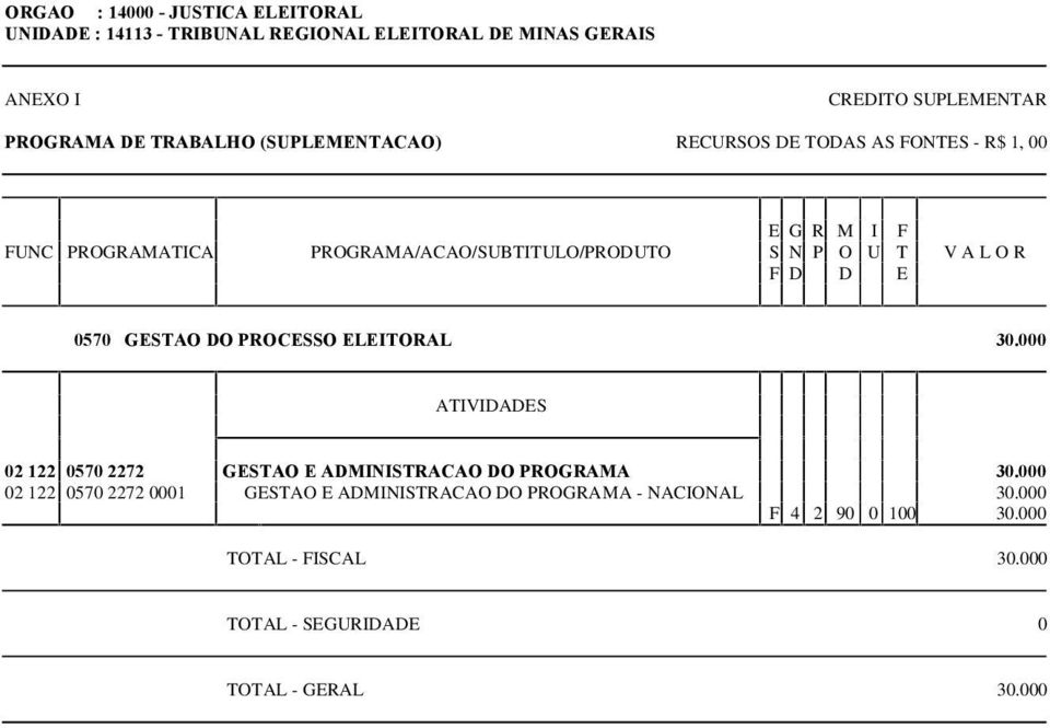 ELEITORAL 30.000 02 122 0570 2272 GESTAO E ADMINISTRACAO DO PROGRAMA 30.