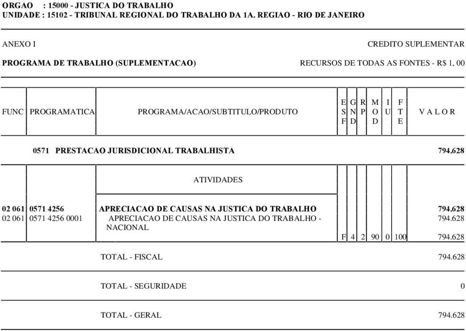 PRESTACAO JURISDICIONAL TRABALHISTA 794.628 02 061 0571 4256 APRECIACAO DE CAUSAS NA JUSTICA DO TRABALHO 794.