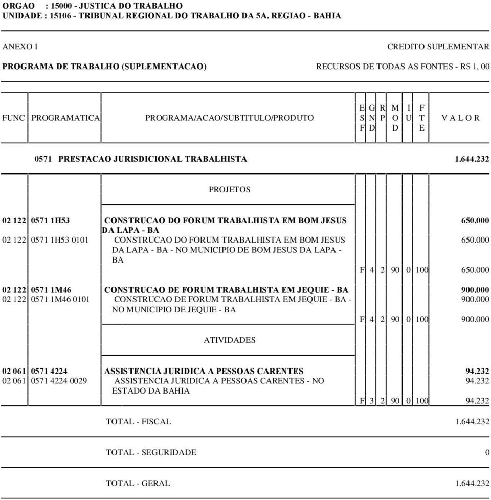 232 02 122 0571 1H53 CONSTRUCAO DO FORUM TRABALHISTA EM BOM JESUS DA LAPA - BA 02 122 0571 1H53 0101 CONSTRUCAO DO FORUM TRABALHISTA EM BOM JESUS DA LAPA - BA - NO MUNICIPIO DE BOM JESUS DA LAPA - BA