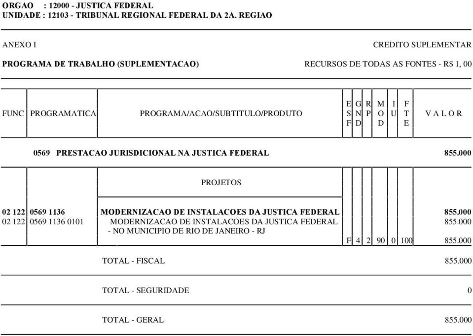 NA JUSTICA FEDERAL 855.000 02 122 0569 1136 MODERNIZACAO DE INSTALACOES DA JUSTICA FEDERAL 855.