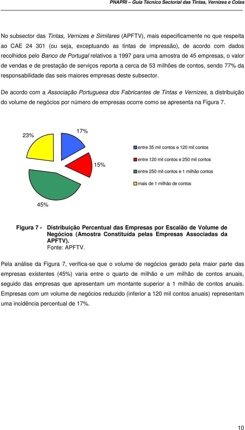 empresas deste subsector. De acordo com a Associação Portuguesa dos Fabricantes de Tintas e Vernizes, a distribuição do volume de negócios por número de empresas ocorre como se apresenta na Figura 7.