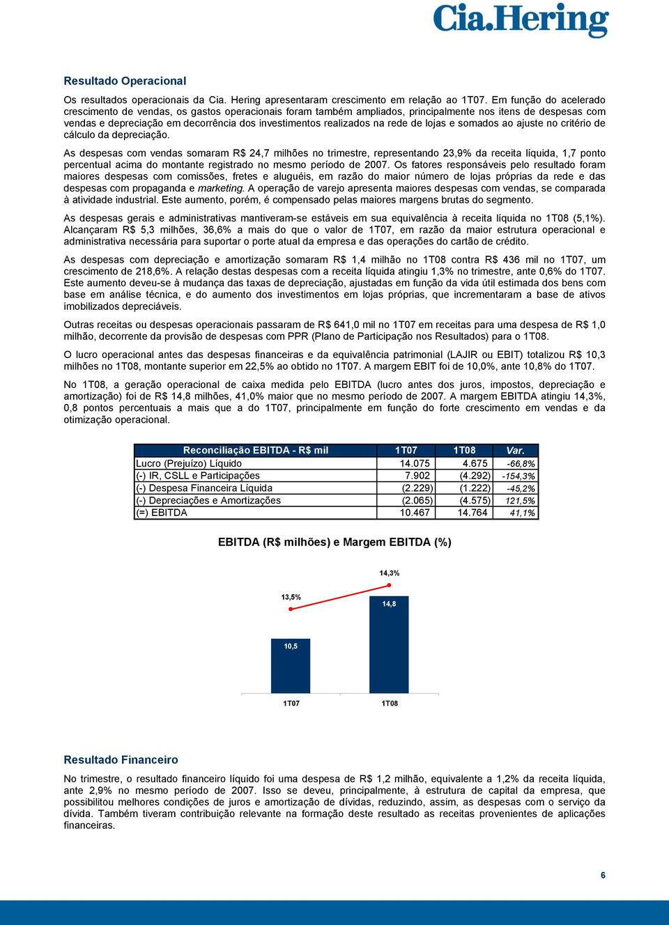 na rede de lojas e somados ao ajuste no critério de cálculo da depreciação.