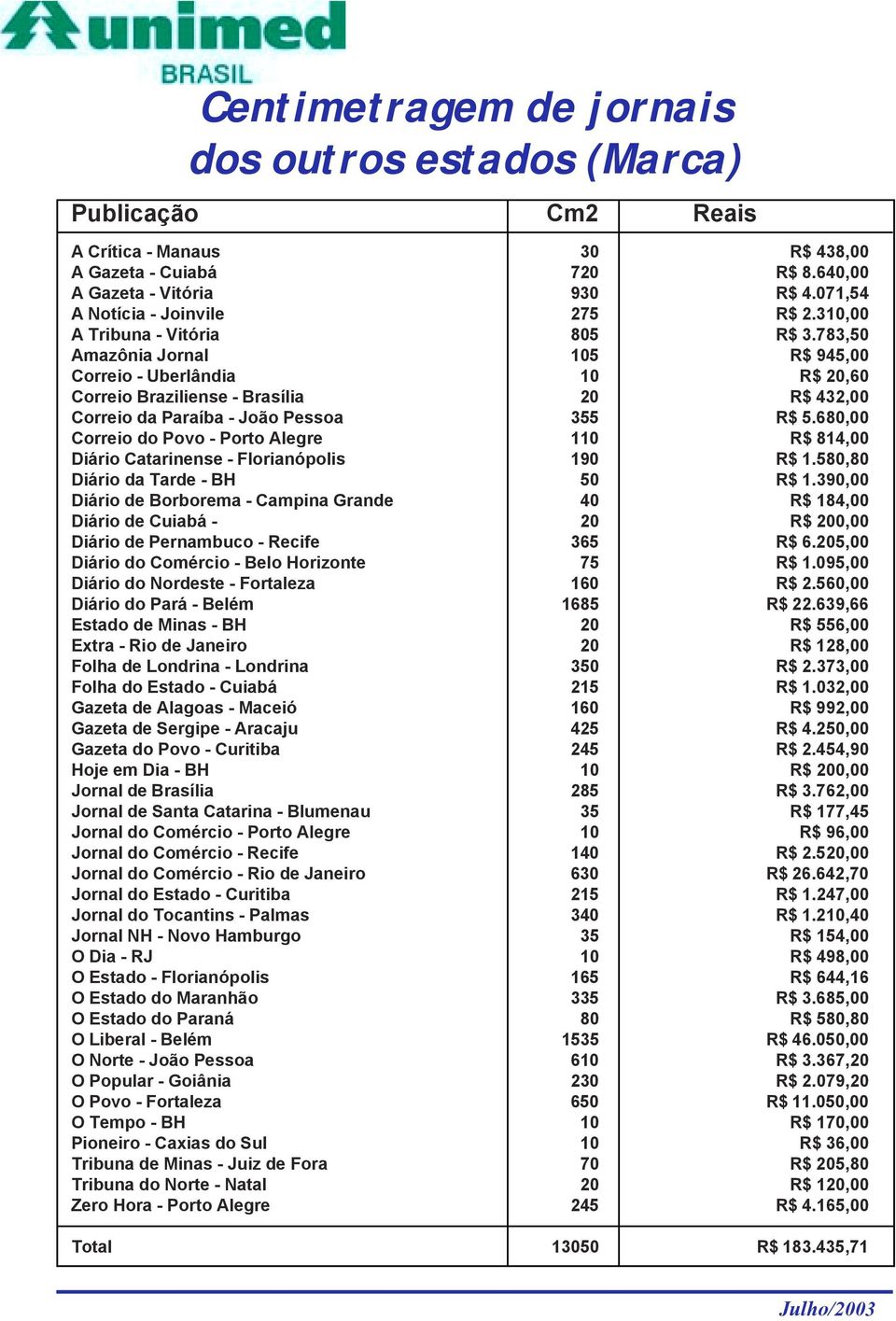 680,00 Correio do Povo - Porto Alegre 110 R$ 814,00 Diário Catarinense - Florianópolis 190 R$ 1.580,80 Diário da Tarde - BH 50 R$ 1.