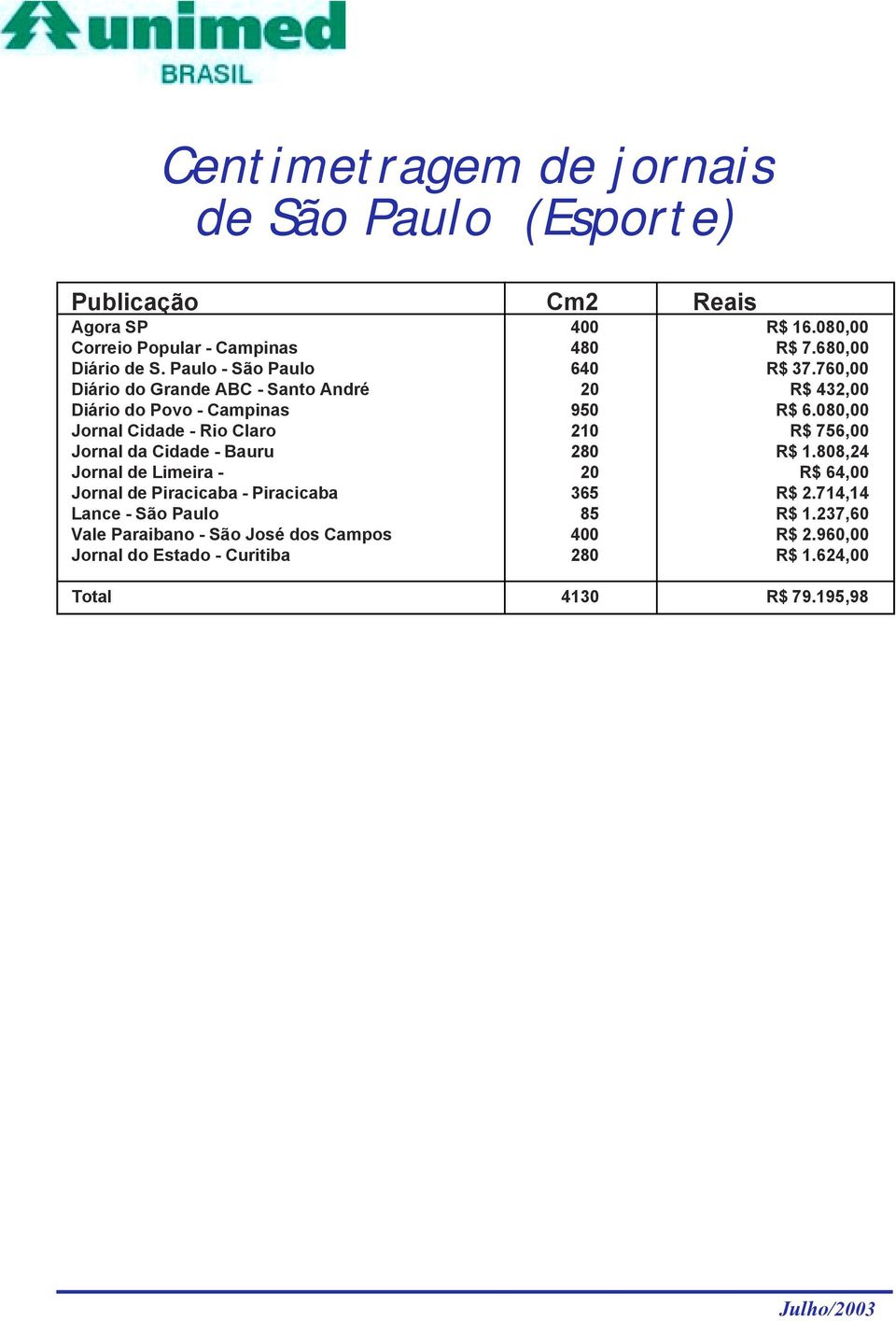080,00 Jornal Cidade - Rio Claro 210 R$ 756,00 Jornal da Cidade - Bauru 280 R$ 1.