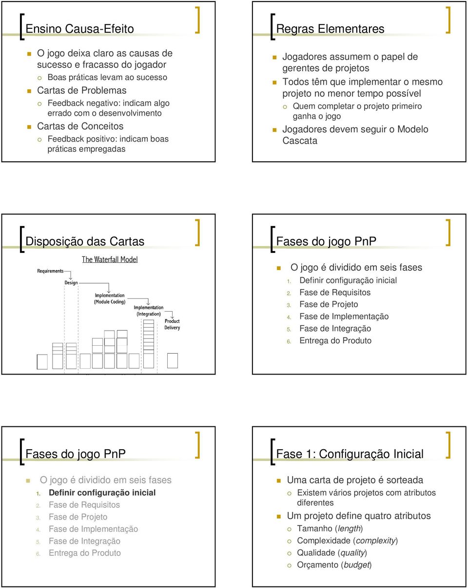 projeto no menor tempo possível Quem completar o projeto primeiro ganha o jogo Jogadores devem seguir o Modelo Cascata Disposição das Cartas Fases do jogo PnP Fases do jogo PnP Fase 1: