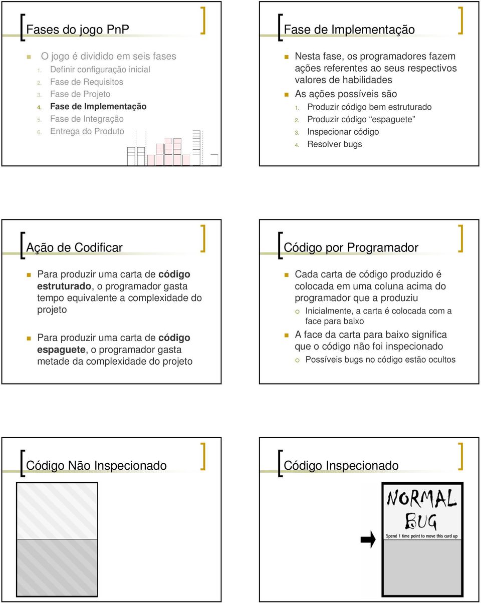 Resolver bugs Ação de Codificar Para produzir uma carta de código estruturado, o programador gasta tempo equivalente a complexidade do projeto Para produzir uma carta de código espaguete, o