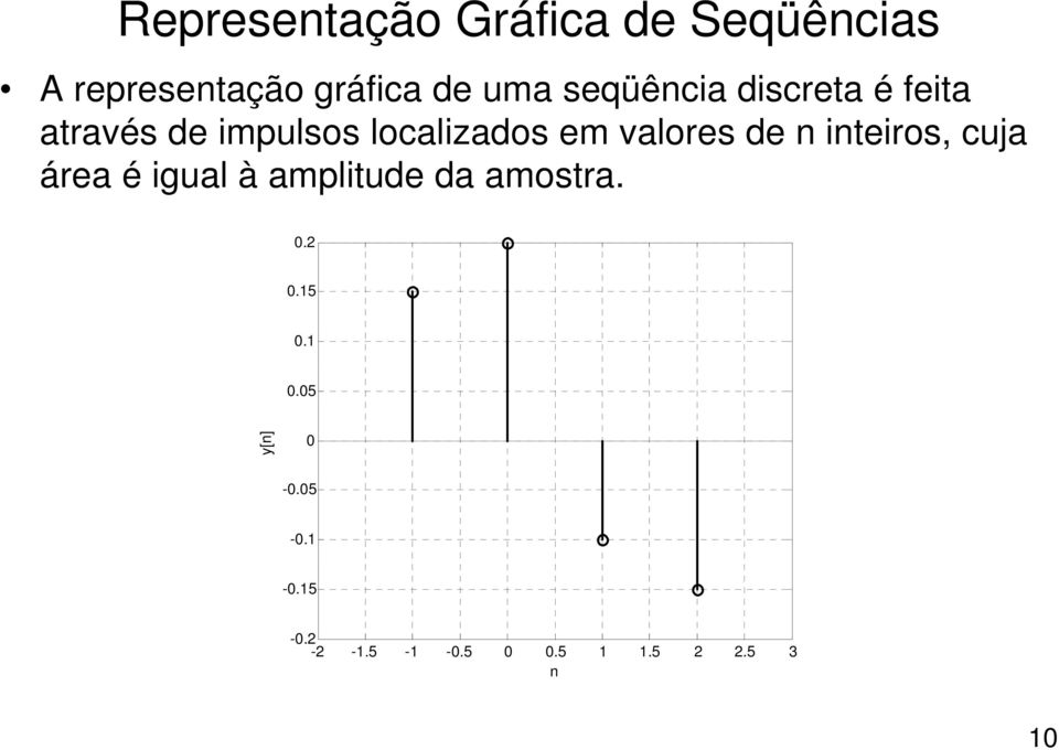 valores de iteiros, cuja área é igual à amplitude da amostra. 0.