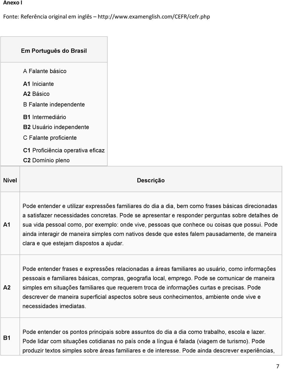 Descriçã A1 Pde entender e utilizar expressões familiares d dia a dia, bem cm frases básicas direcinadas a satisfazer necessidades cncretas.