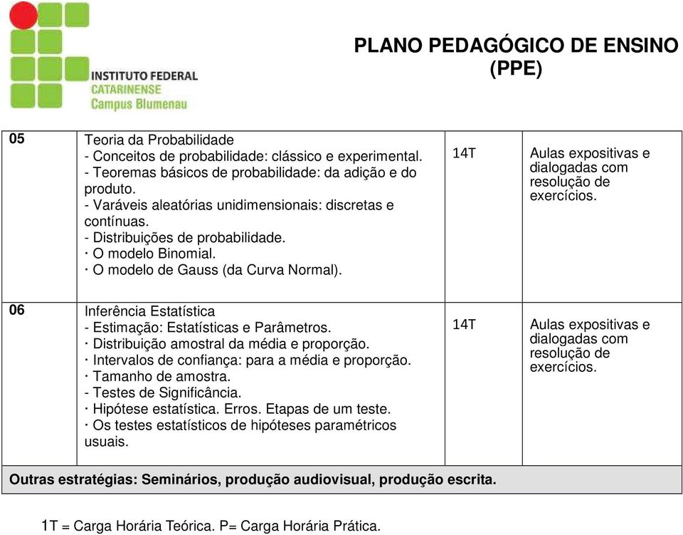 06 Inferência Estatística - Estimação: Estatísticas e Parâmetros. Distribuição amostral da média e proporção. Intervalos de confiança: para a média e proporção. Tamanho de amostra.