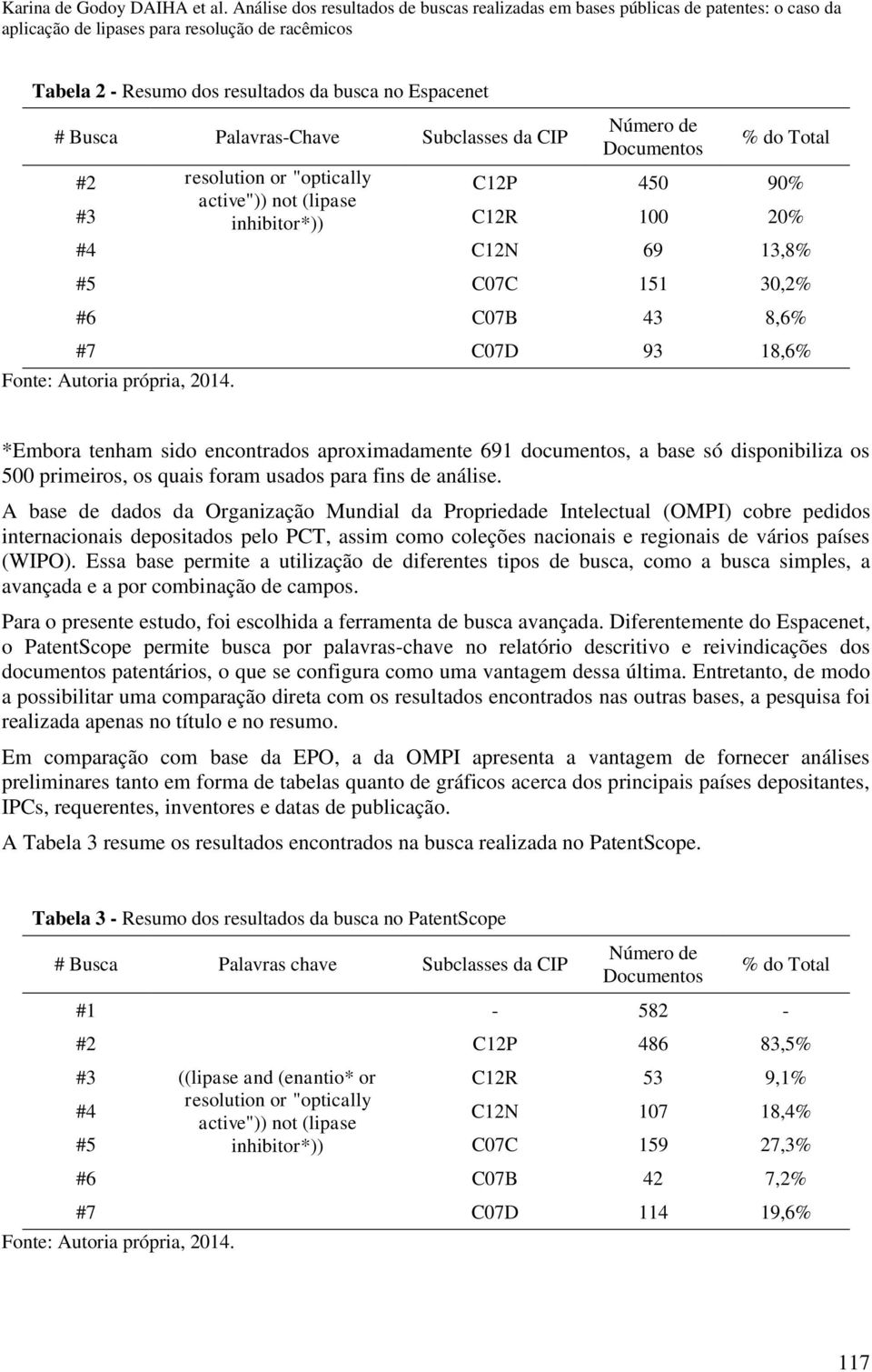 Palavras-Chave Subclasses da CIP #2 resolution or "optically C12P 450 90% active")) not (lipase #3 inhibitor*)) C12R 100 20% #4 C12N 69 13,8% #5 C07C 151 30,2% #6 C07B 43 8,6% #7 C07D 93 18,6%