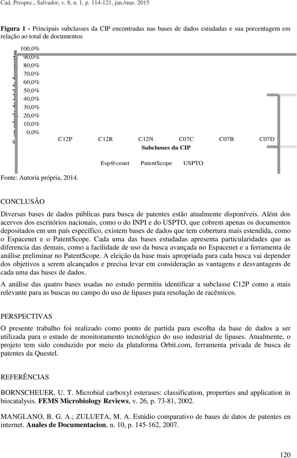 0,0% C12P C12R C12N C07C C07B C07D Subclasses da CIP Esp@cenet PatentScope USPTO CONCLUSÃO Diversas bases de dados públicas para busca de patentes estão atualmente disponíveis.