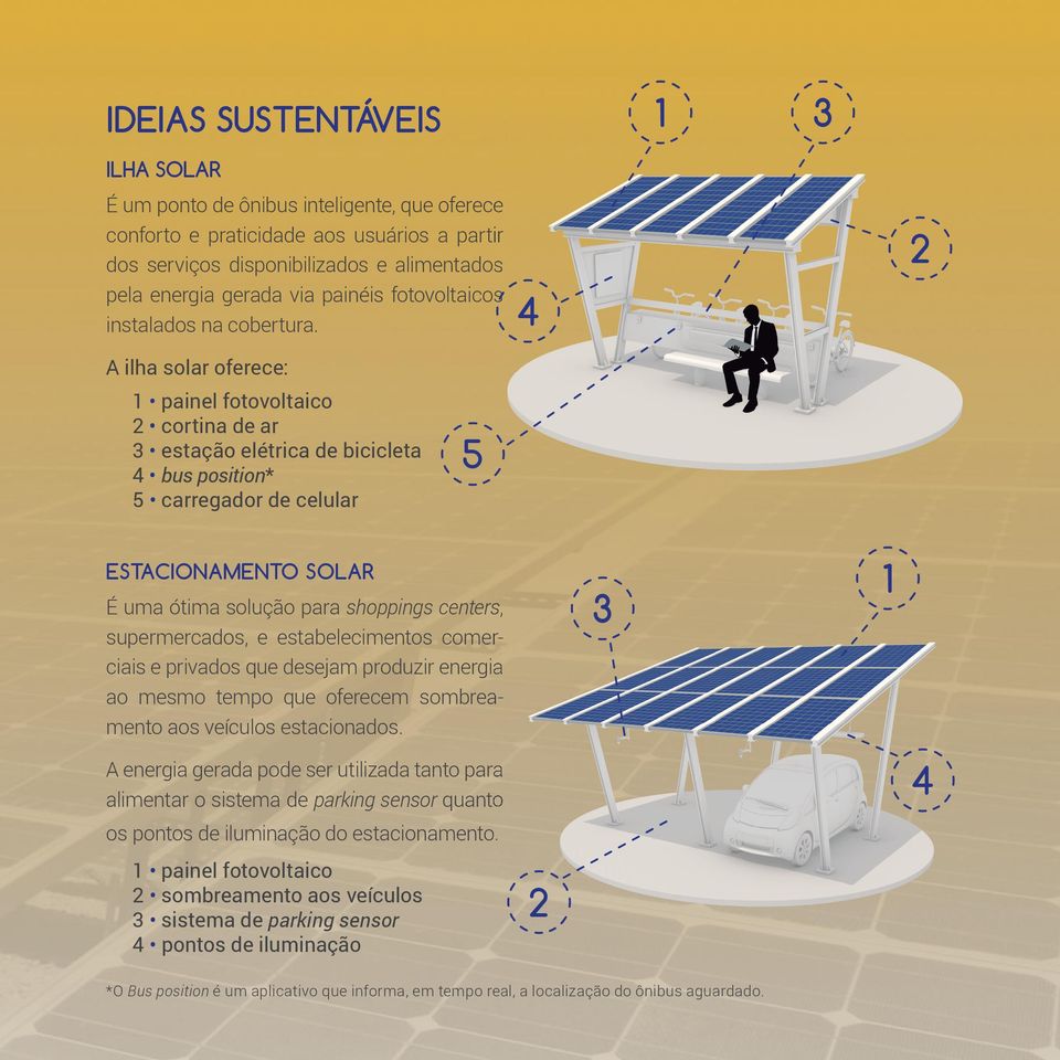 A ilha solar oferece: 4 2 1 painel fotovoltaico 2 cortina de ar 3 estação elétrica de bicicleta 4 bus position* 5 carregador de celular 5 ESTACIONAMENTO SOLAR É uma ótima solução para shoppings