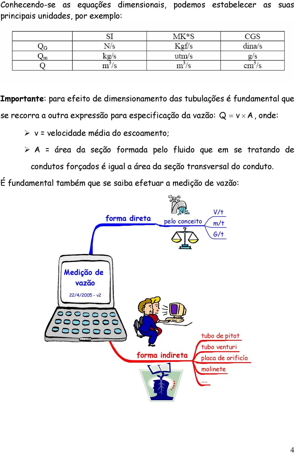 seção orada elo ludo que e se tratando de condutos orçados é ual a área da seção transversal do conduto.