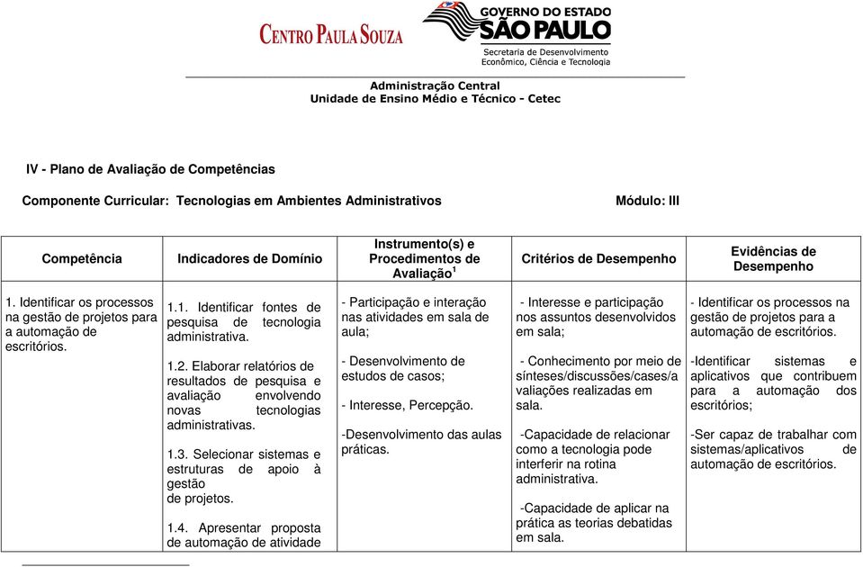 Elaborar relatórios de resultados de pesquisa e avaliação envolvendo novas tecnologias administrativas. 1.3. Selecionar sistemas e estruturas de apoio à gestão de projetos. 1.4.