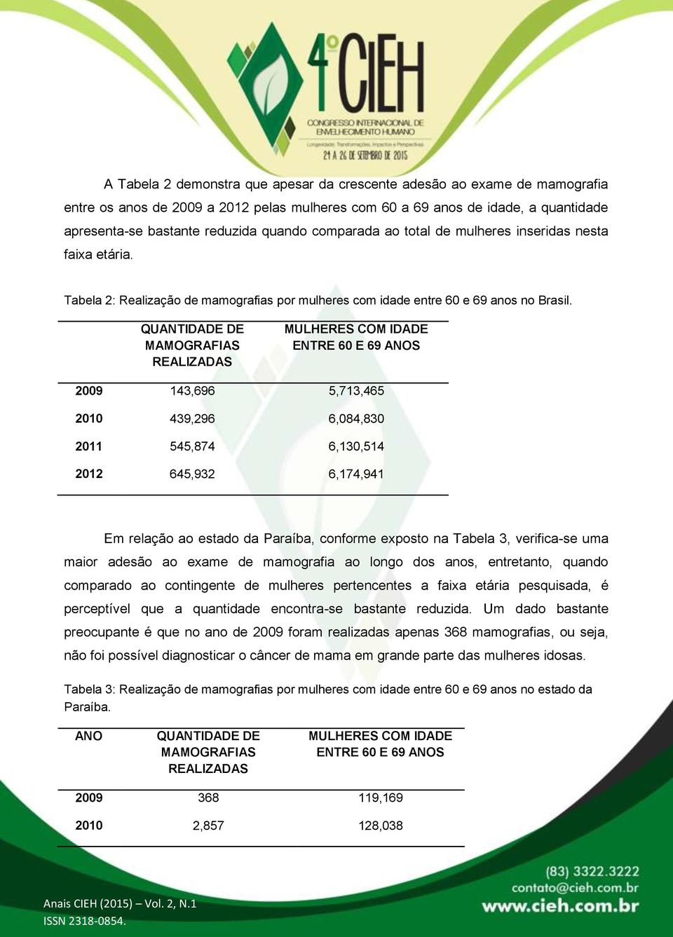 QUANTIDADE DE MAMOGRAFIAS REALIZADAS MULHERES COM IDADE ENTRE 60 E 69 ANOS 2009 143,696 5,713,465 2010 439,296 6,084,830 2011 545,874 6,130,514 2012 645,932 6,174,941 Em relação ao estado da Paraíba,