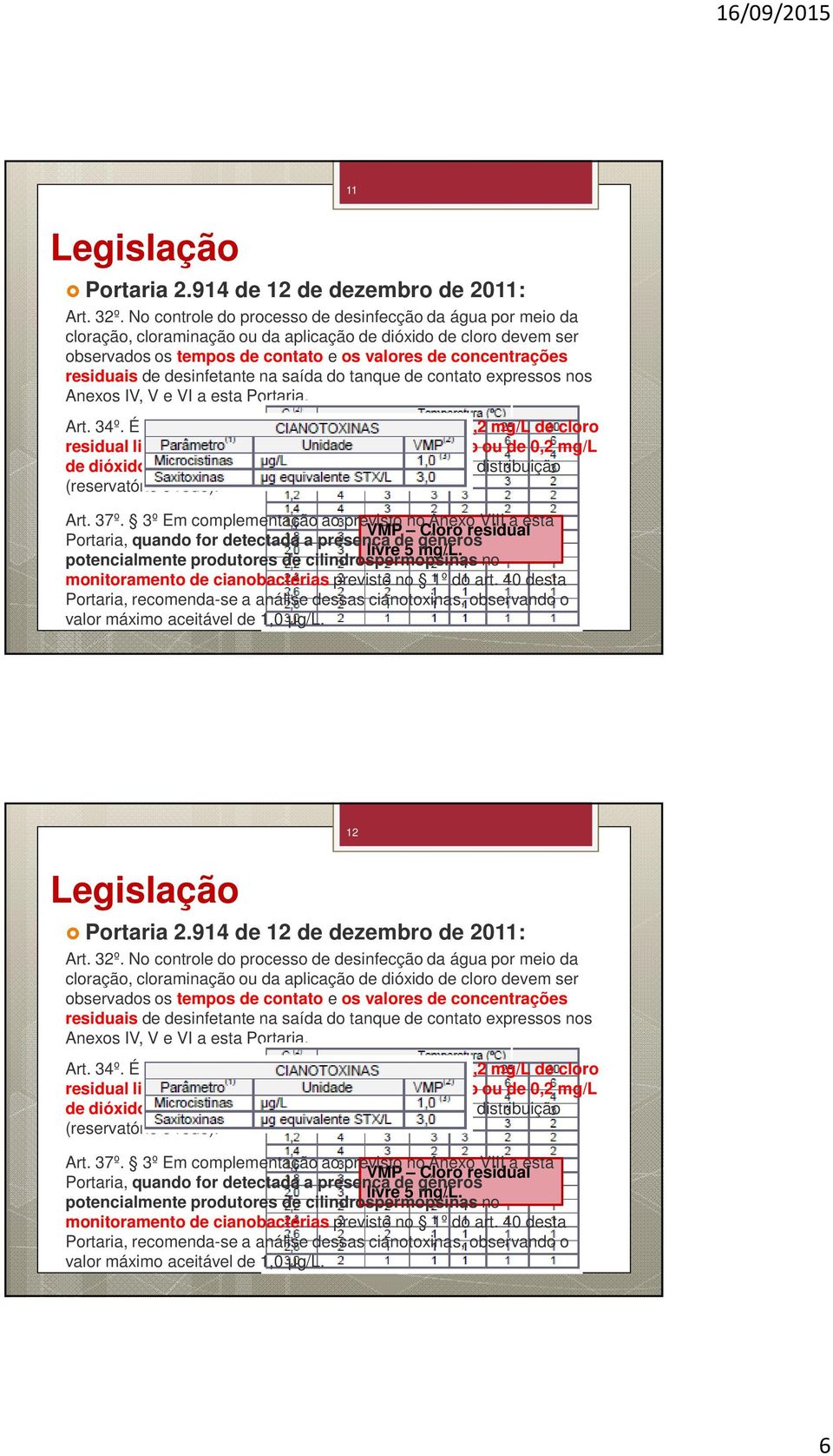 de desinfetante na saída do tanque de contato expressos nos Anexos IV, V e VI a esta Portaria. Art. 34º.