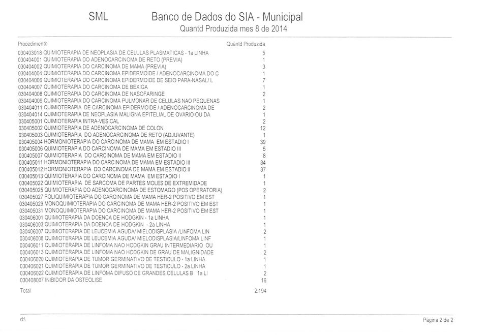 BEXIGA 1 030404008 QUIMIOTERAPIA DO CARCINOMA DE NASOFARINGE 2 030404009 QUIMIOTERAPIA DO CARCINOMA PULMONAR DE CELULAS NAO PEQUENAS 1 030404011 QUIMIOTERAPIA DE CARCINOMA EPIDERMOIDE /