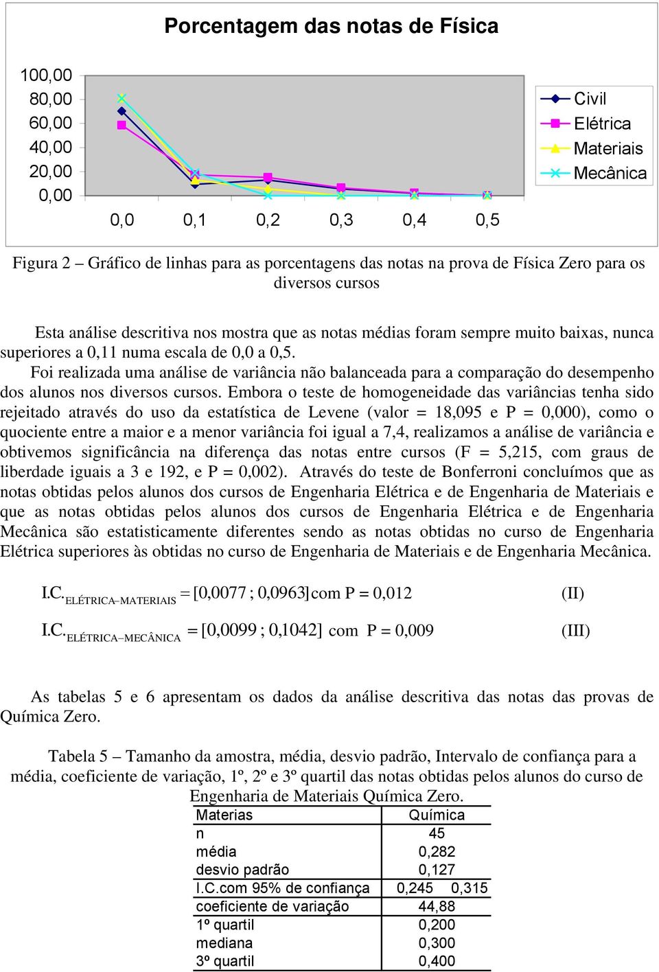 Foi realizada uma aálise de variâcia ão balaceada para a comparação do desempeho dos aluos os diversos cursos.