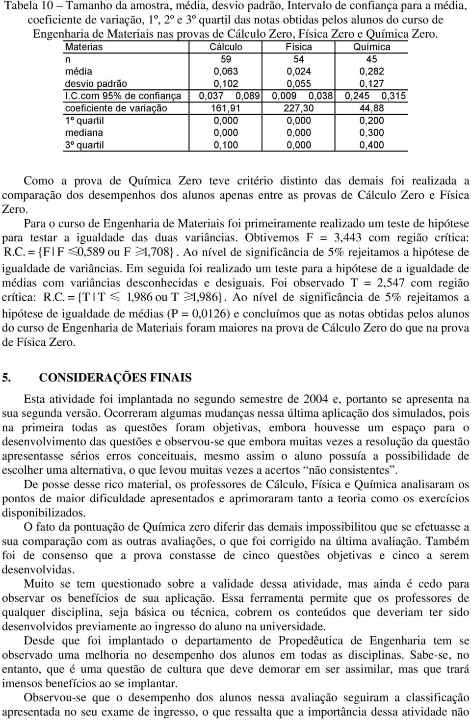 lculo 59 0,063 0,102 Física 0,024 0,055 Química 45 0,282 0,127 I.C.