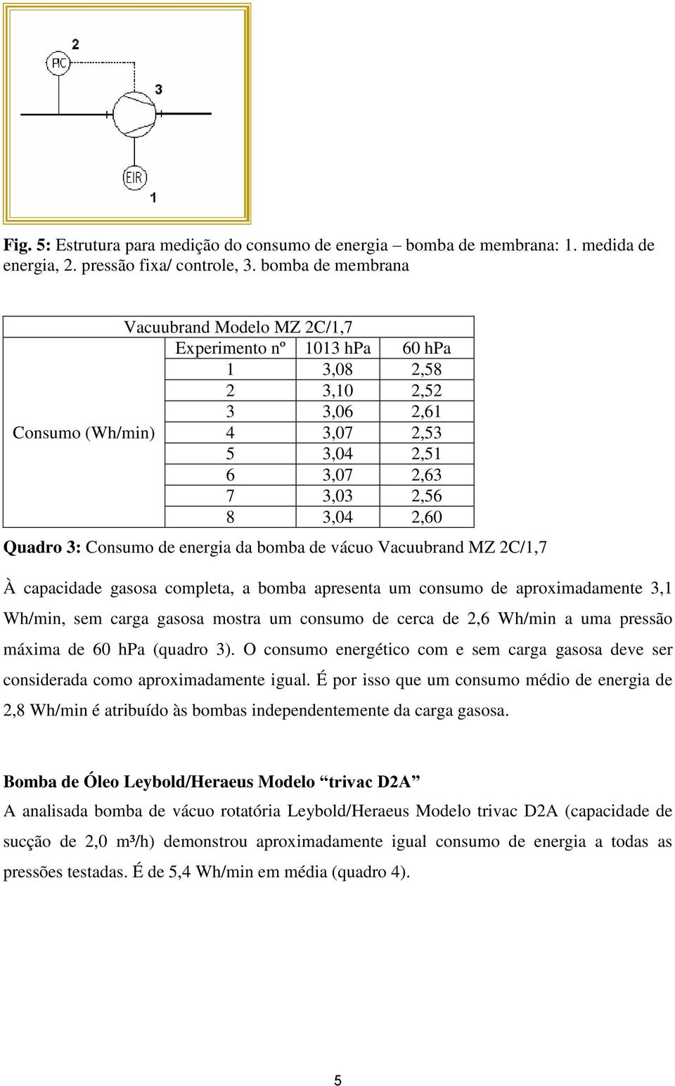 Consumo de energia da bomba de vácuo Vacuubrand MZ 2C/1,7 À capacidade gasosa completa, a bomba apresenta um consumo de aproximadamente 3,1 Wh/min, sem carga gasosa mostra um consumo de cerca de 2,6