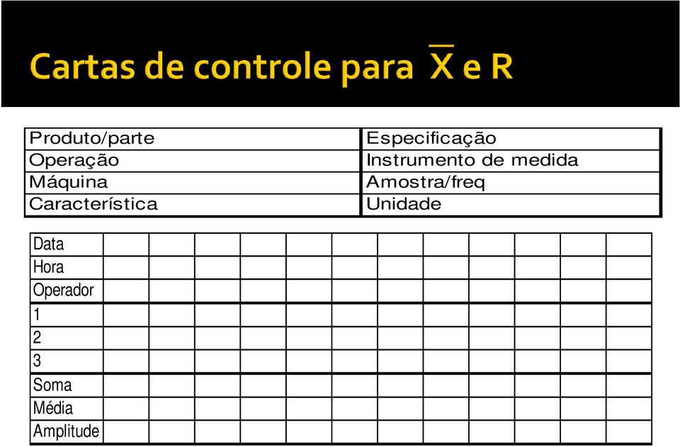 Instrumento de medida Amostra/freq