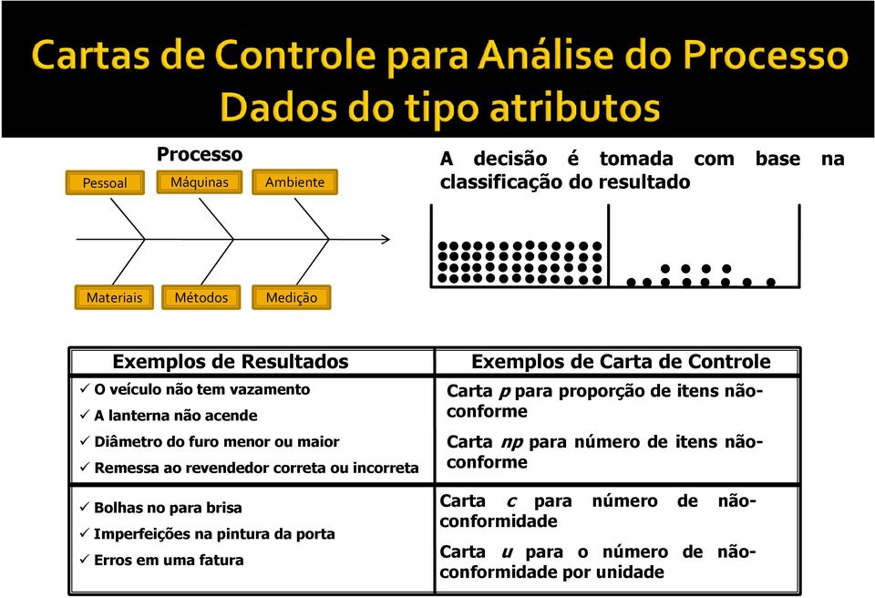 Bolhas no para brisa Imperfeições na pintura da porta Erros em uma fatura //// Exemplos de Carta de Controle Carta p para proporção de