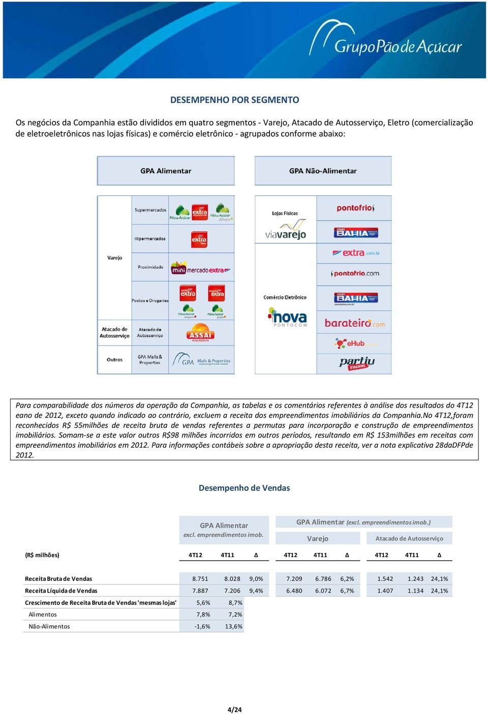 indicado ao contrário, excluem a receita dos empreendimentos imobiliários da Companhia.